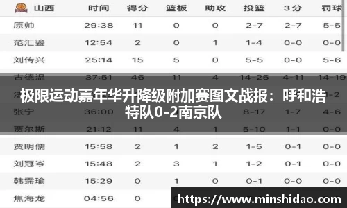 极限运动嘉年华升降级附加赛图文战报：呼和浩特队0-2南京队