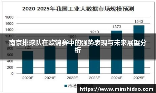 南京排球队在欧锦赛中的强势表现与未来展望分析
